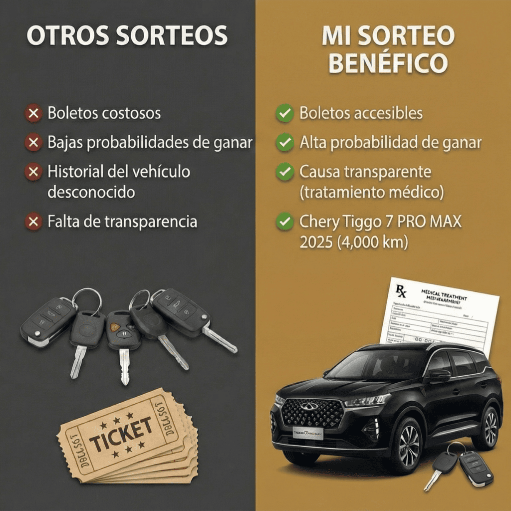 SORTEO Chery Tiggo 7 Pro Max 2026